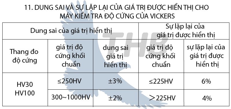 DUNG SAI VÀ SỰ LẶP LẠI CỦA GIÁ TRỊ ĐƯỢC HIỂN THỊ CHO MÁY KIỂM TRA ĐỘ CỨNG CỦA VICKERS DUNG SAI VÀ SỰ LẶP LẠI CỦA GIÁ TRỊ ĐƯỢC HIỂN THỊ CHO MÁY KIỂM TRA ĐỘ CỨNG CỦA VICKERS