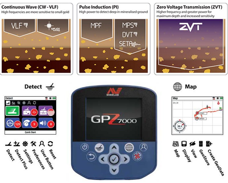 Máy dò quặng vàng GPZ 7000 Minelab Úc Máy dò quặng vàng GPZ 7000 Minelab Úc