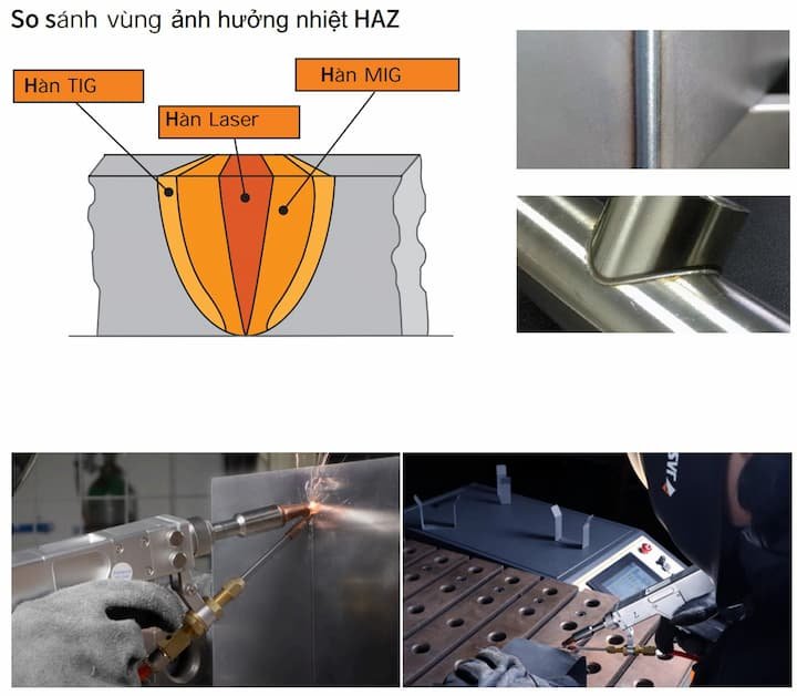 Jasic LS-15000 sử dụng công nghệ hàn laser cho hiệu suất ổn định hơn