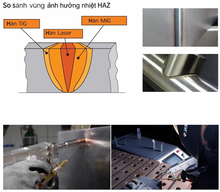 Công nghệ hàn laser của JASIC LS-20000F cho hiệu suất cao hơn
