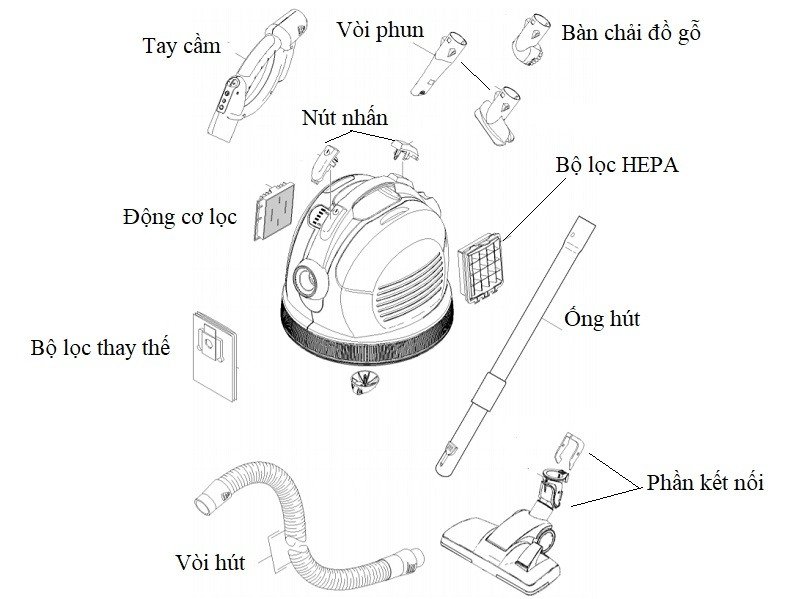 Cấu tạo hiện đại và tiện dụng của máy hút bụi Karcher VC 6