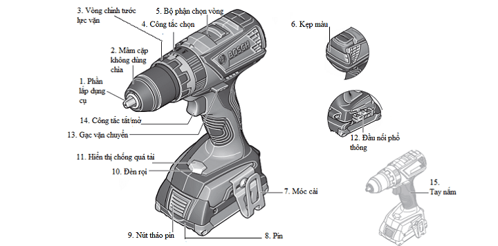 Cấu tạo GSB 18 V-EC