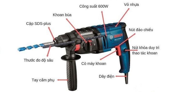 Các biểu tượng nút chắc năng của máy Các biểu tượng nút chắc năng của máy