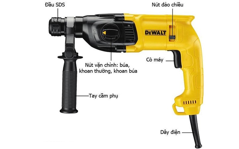 Máy khoan bê tông Dewalt D25032K Máy khoan bê tông Dewalt D25032K