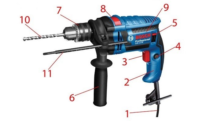 Cấu tạo các bộ phận máy GSB 13 RE