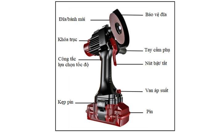 Cấu tạo máy mài dưới nước Nemo