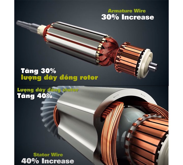 Roto và Stato của máy mài góc Worx Green WU738 được làm tốt hơn Roto và Stato của máy mài góc Worx Green WU738 được làm tốt hơn