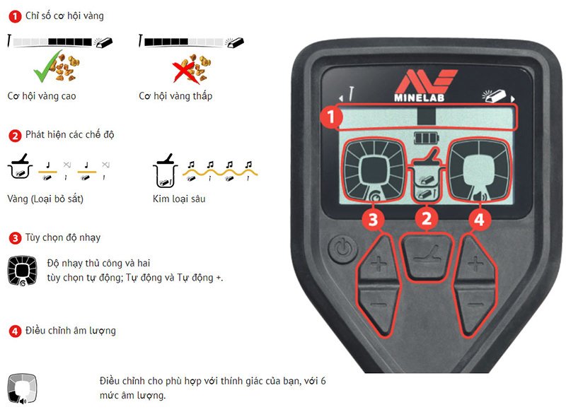 Máy rà vàng GOLD MONSTER 1000 Minelab Úc
