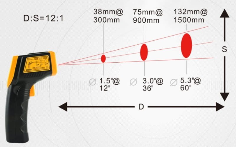 Smartsensor AR320 có tỷ lệ khoảng cách 12:1, đo xa không tiếp tục
