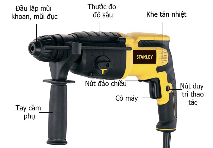 Cấu tạo của máy khoan Stanley SHR263K Cấu tạo của máy khoan Stanley SHR263K