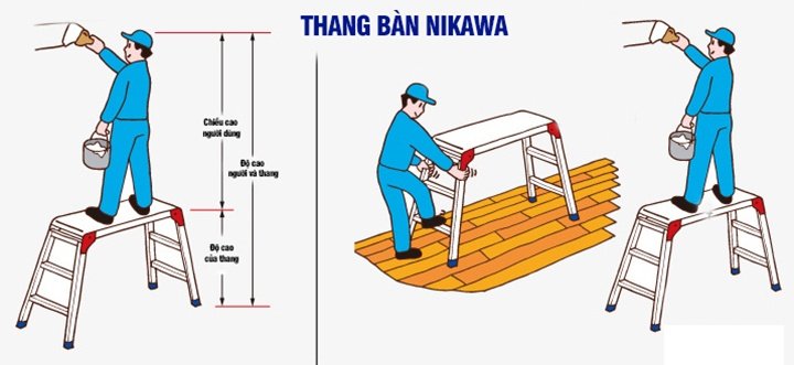 Mô tả cách sử dụng thang nhôm bàn Mô tả cách sử dụng thang nhôm bàn