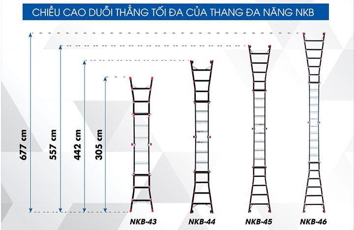 Chiều cao chữ I tối đa của thang Chiều cao chữ I tối đa của thang