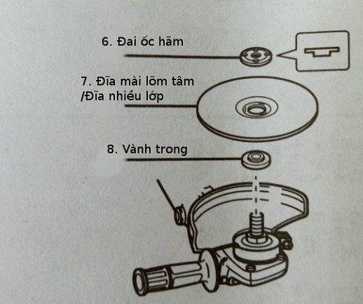 Lắp đặt các bộ phận máy mài góc Lắp đặt các bộ phận máy mài góc