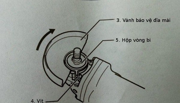 Lắp đặt các bộ phận máy mài góc Lắp đặt các bộ phận máy mài góc