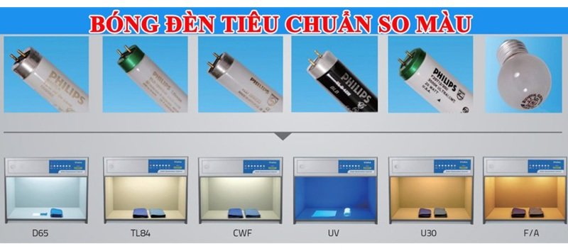 Các nguồn sáng trên tủ so màu Tilo M60 (D65,TL84,A,UV,CWF) Các nguồn sáng trên tủ so màu Tilo M60 (D65,TL84,A,UV,CWF)