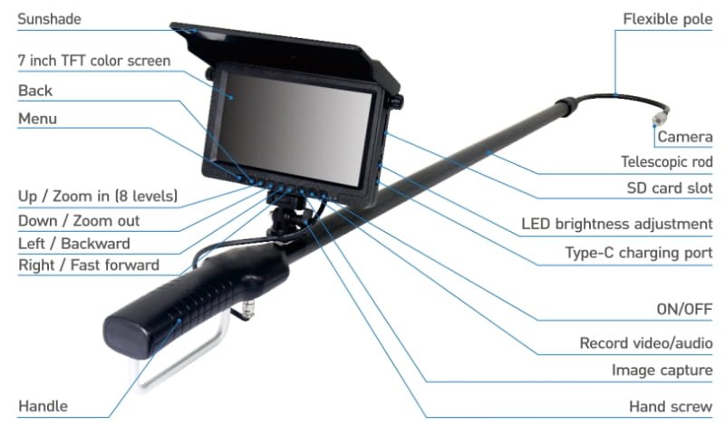 Màn hình và hệ thống điều khiển của camera soi gầm Wopson WPS-L3
